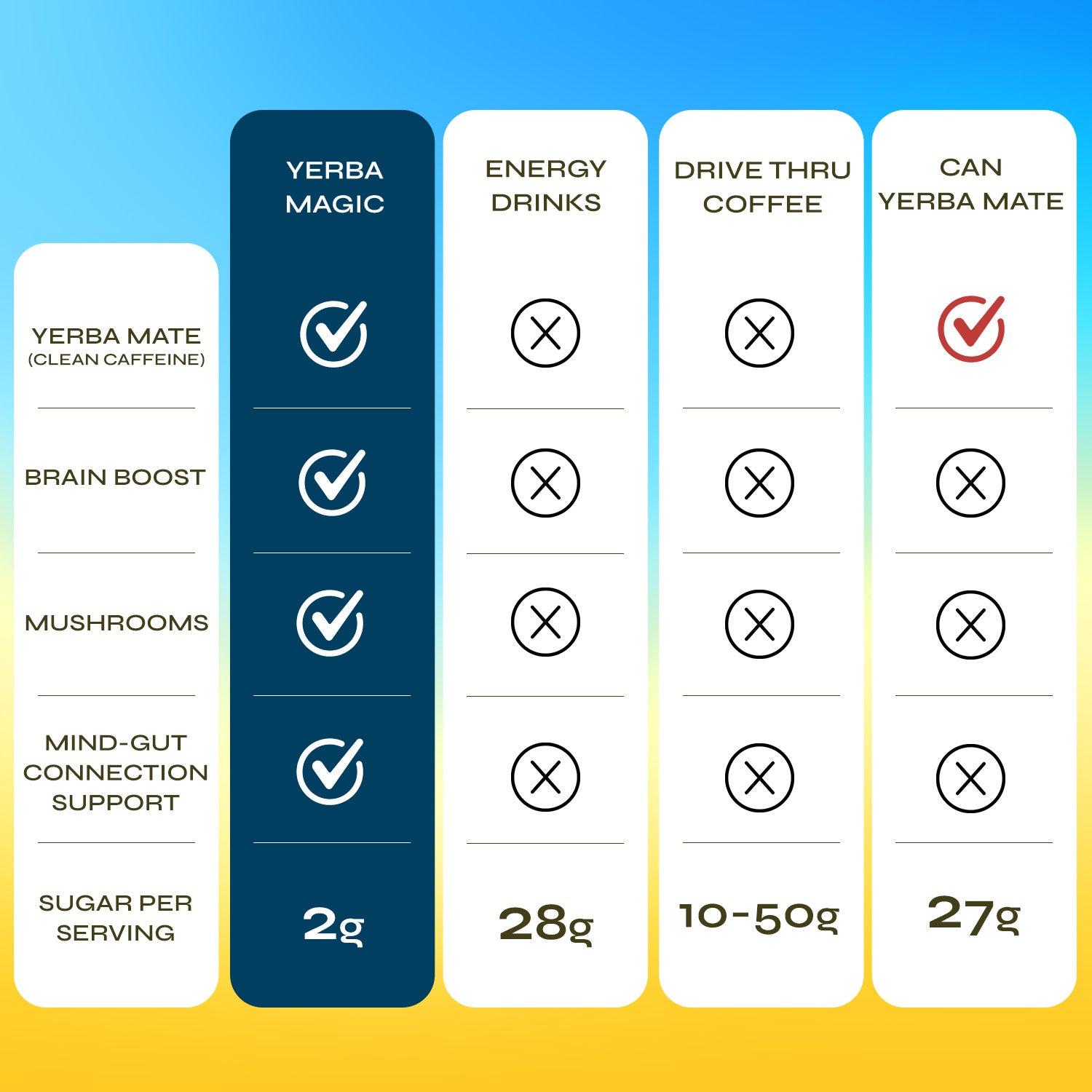 Yerba Magic® - Yerba Mate Instant Tea Powder | 30 Servings