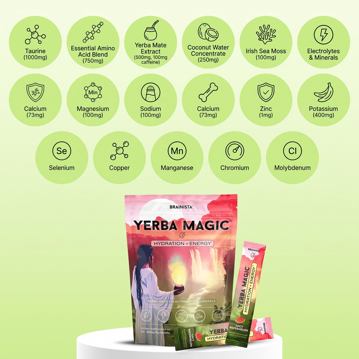 Compress your wellness routine and save thousands