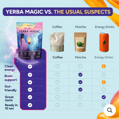 Yerba Magic® | Yerba Mate Instant Tea Powder - 30 Servings