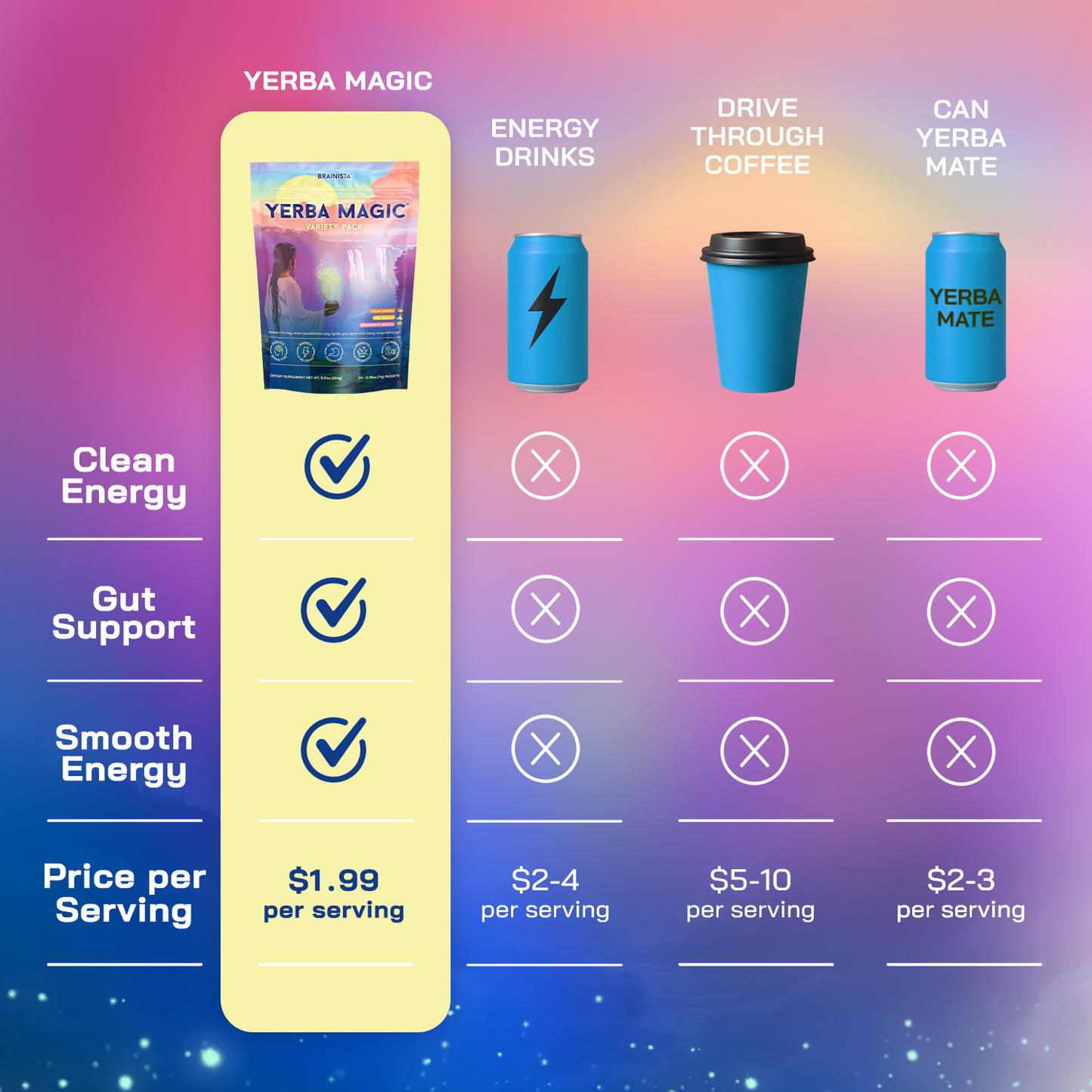 Yerba Magic® | Variety Pack (24 Servings)
