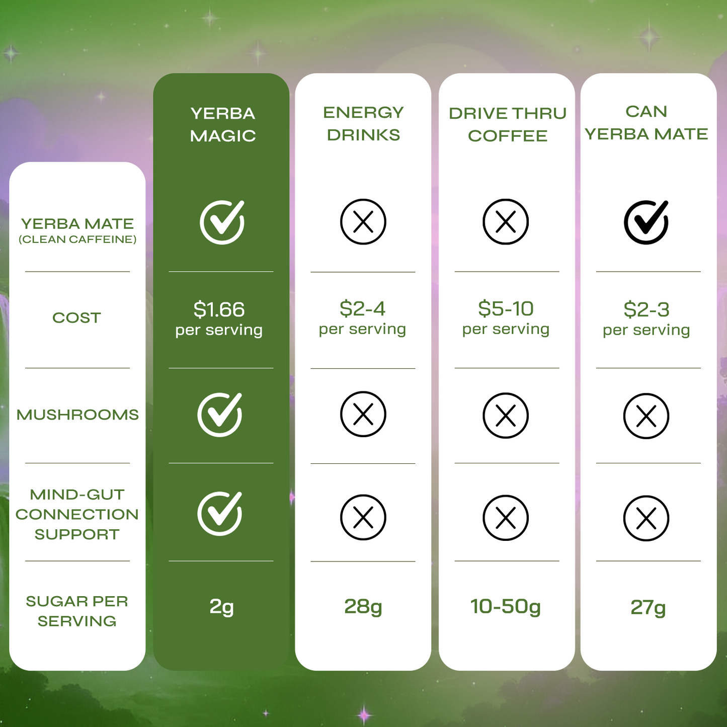 Yerba Magic Strawberry Matcha - 10 Stick Pack