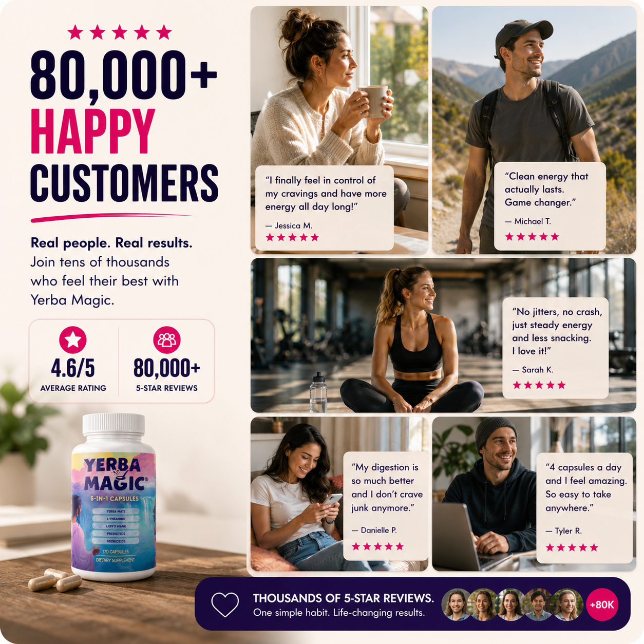 80,000+ units sold, 4,000+ five-star reviews — verified customers on appetite support, clean energy, and focus