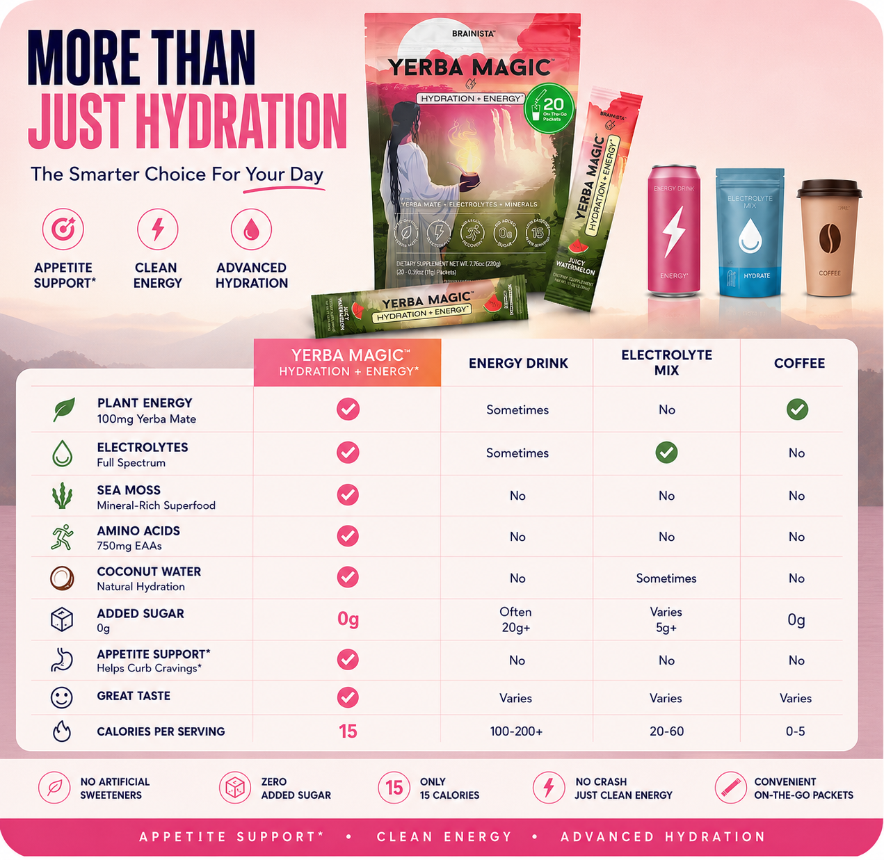 More than just hydration — Yerba Magic vs energy drinks, electrolyte mix, and coffee
