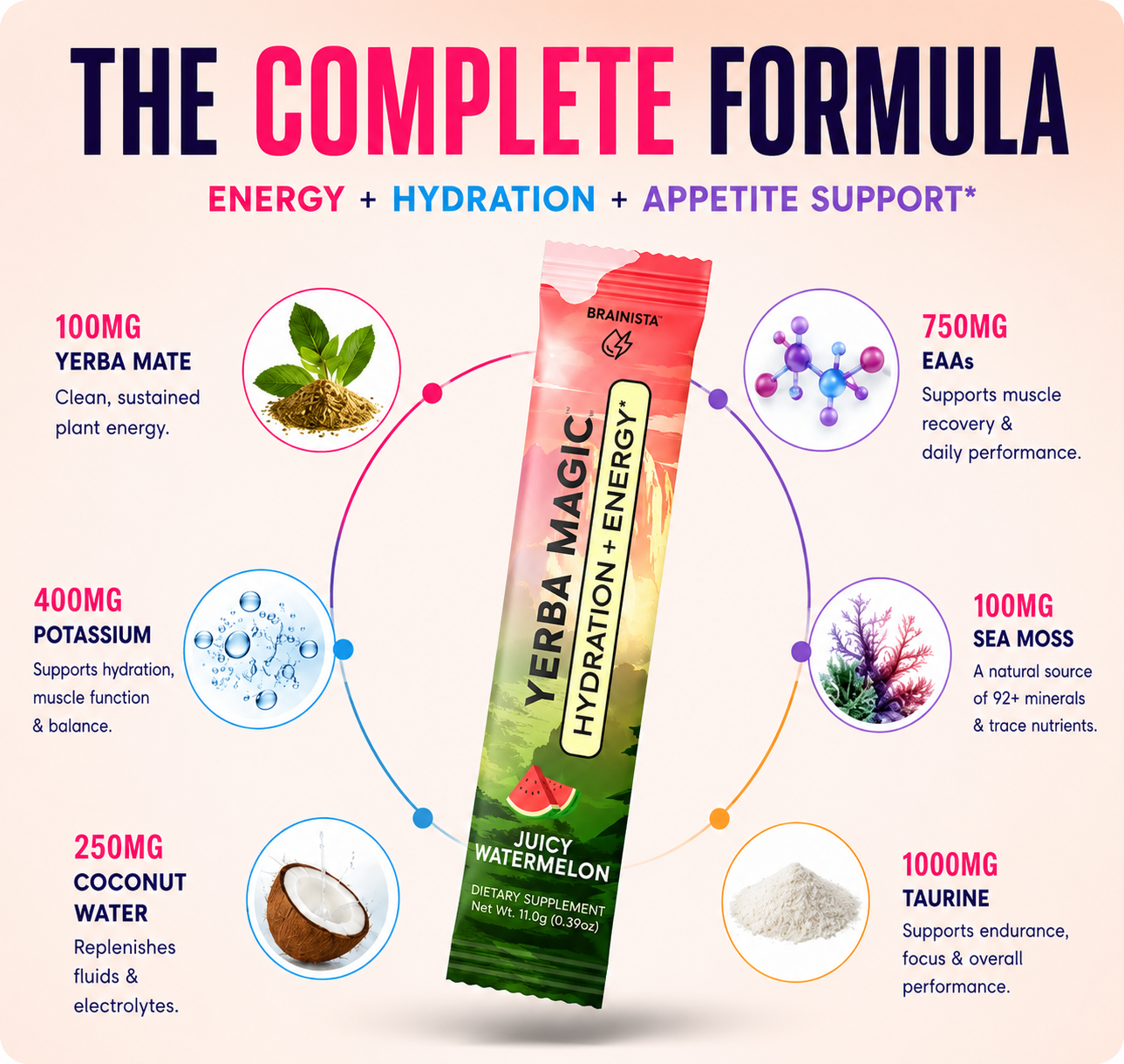 Supplement facts — hydration that does more for your body