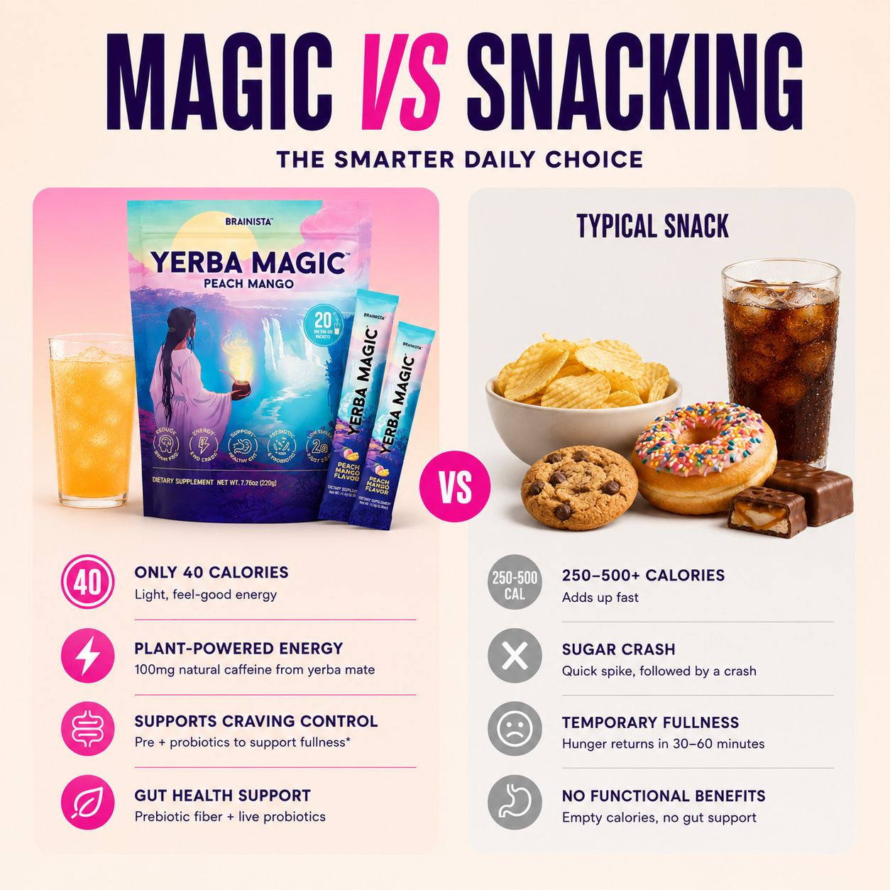Magic vs snacking — the smarter daily choice