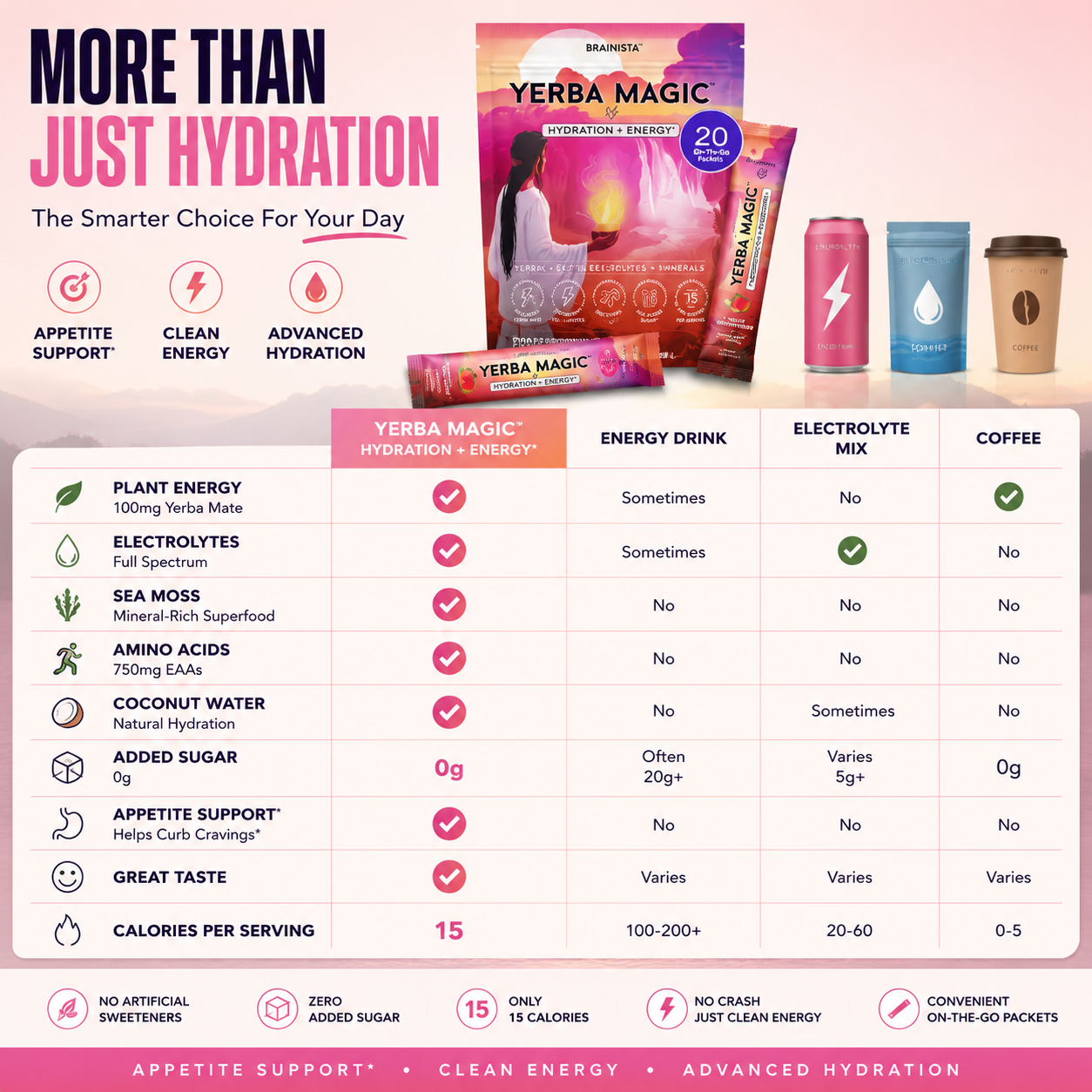 More than just hydration — Yerba Magic vs energy drinks, electrolyte mix, and coffee