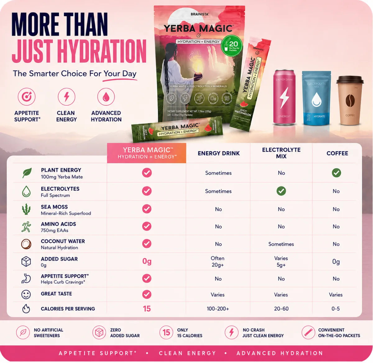 More than just hydration — Yerba Magic vs energy drinks, electrolyte mix, and coffee