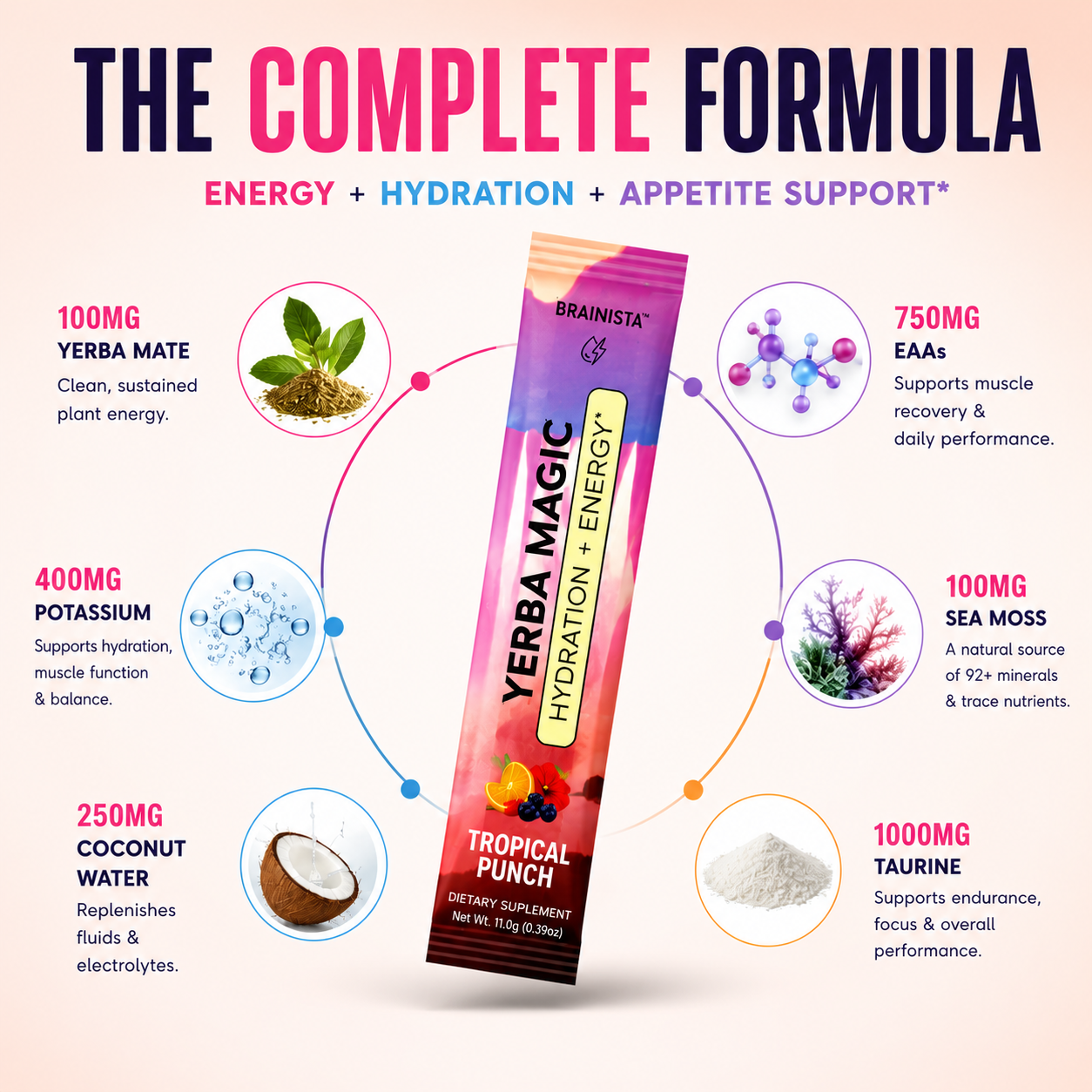 The complete formula — energy, hydration, appetite support