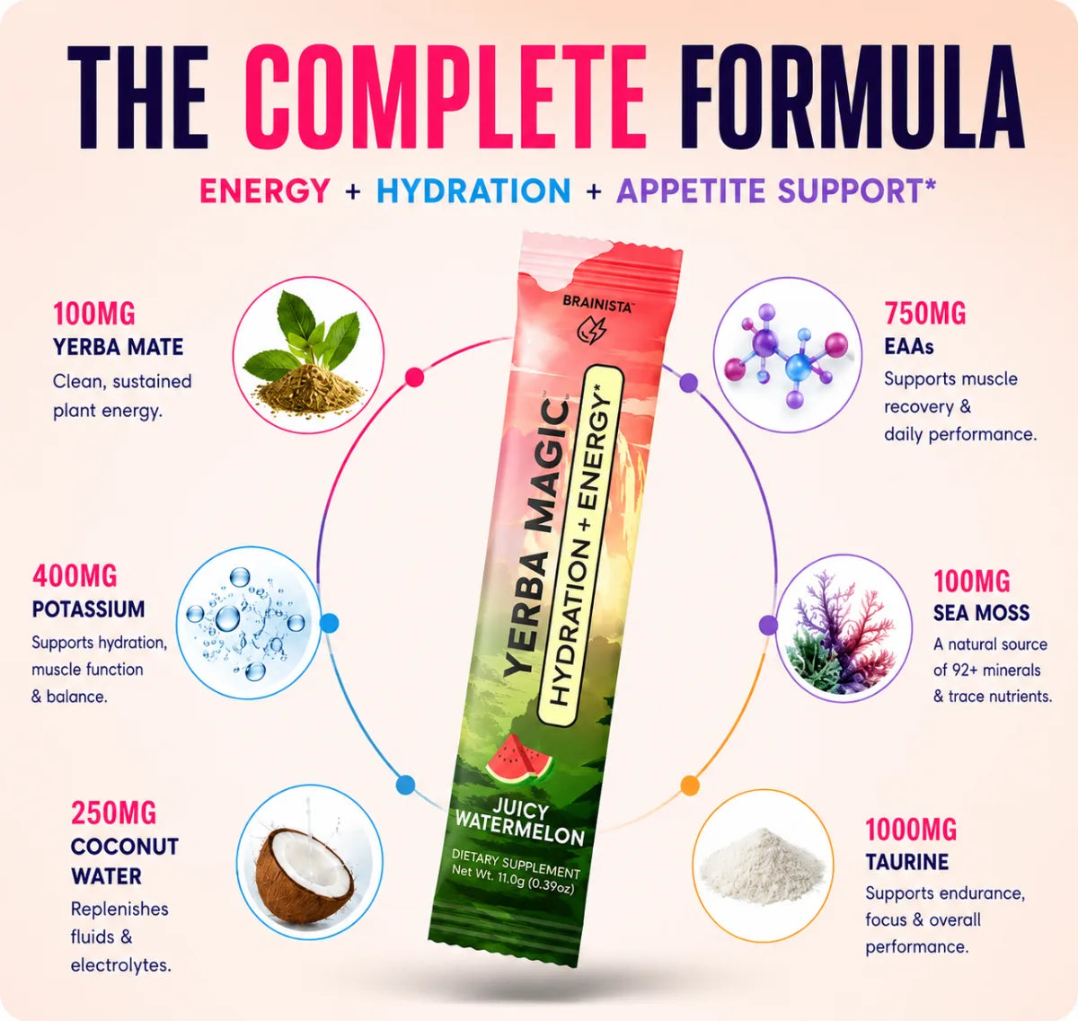 The complete formula — energy, hydration, appetite support
