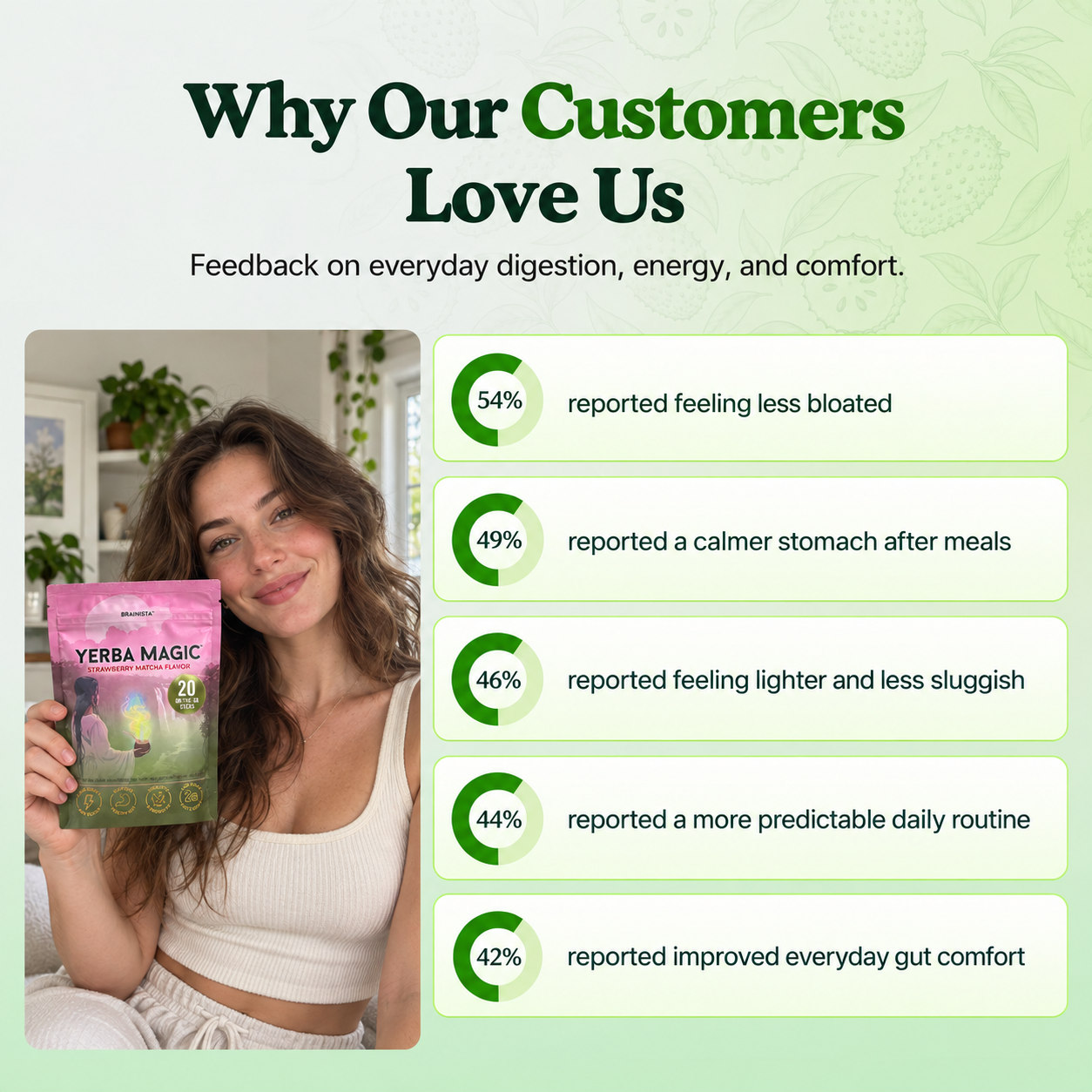View Customer feedback
