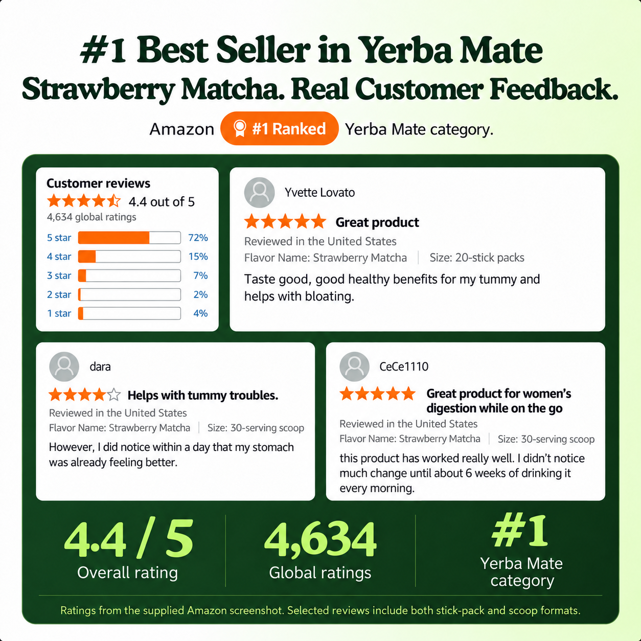 View Amazon reviews